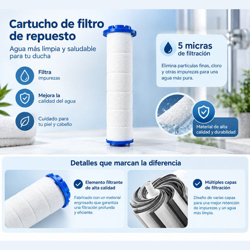 Cartucho de filtro de repuesto Nubea en detalle
